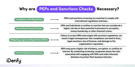 peps and sanctions.